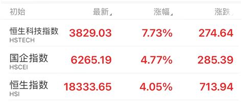 恒指走勢|香港恒生指数 (HSI) 实时行情，今日最新指数，走势图